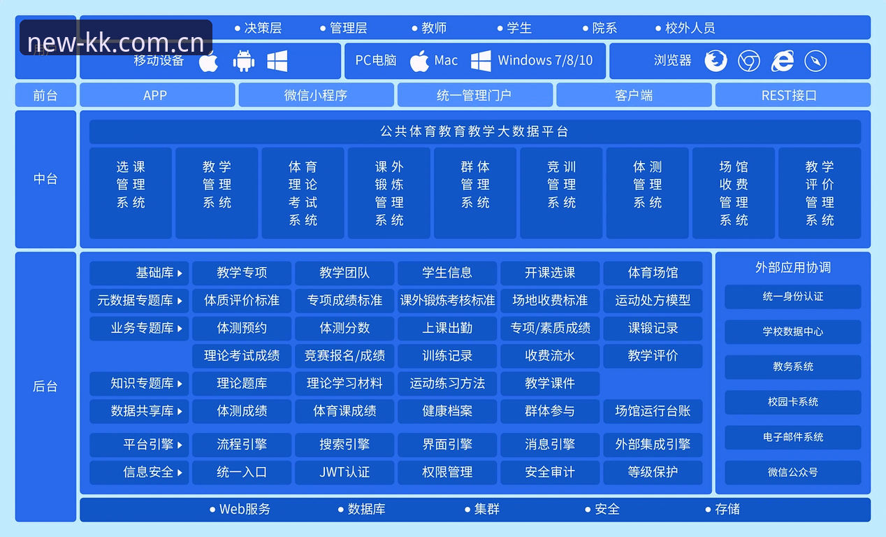 KK体育在线平台选择详解：从数据架构到用户体验的全方位评估